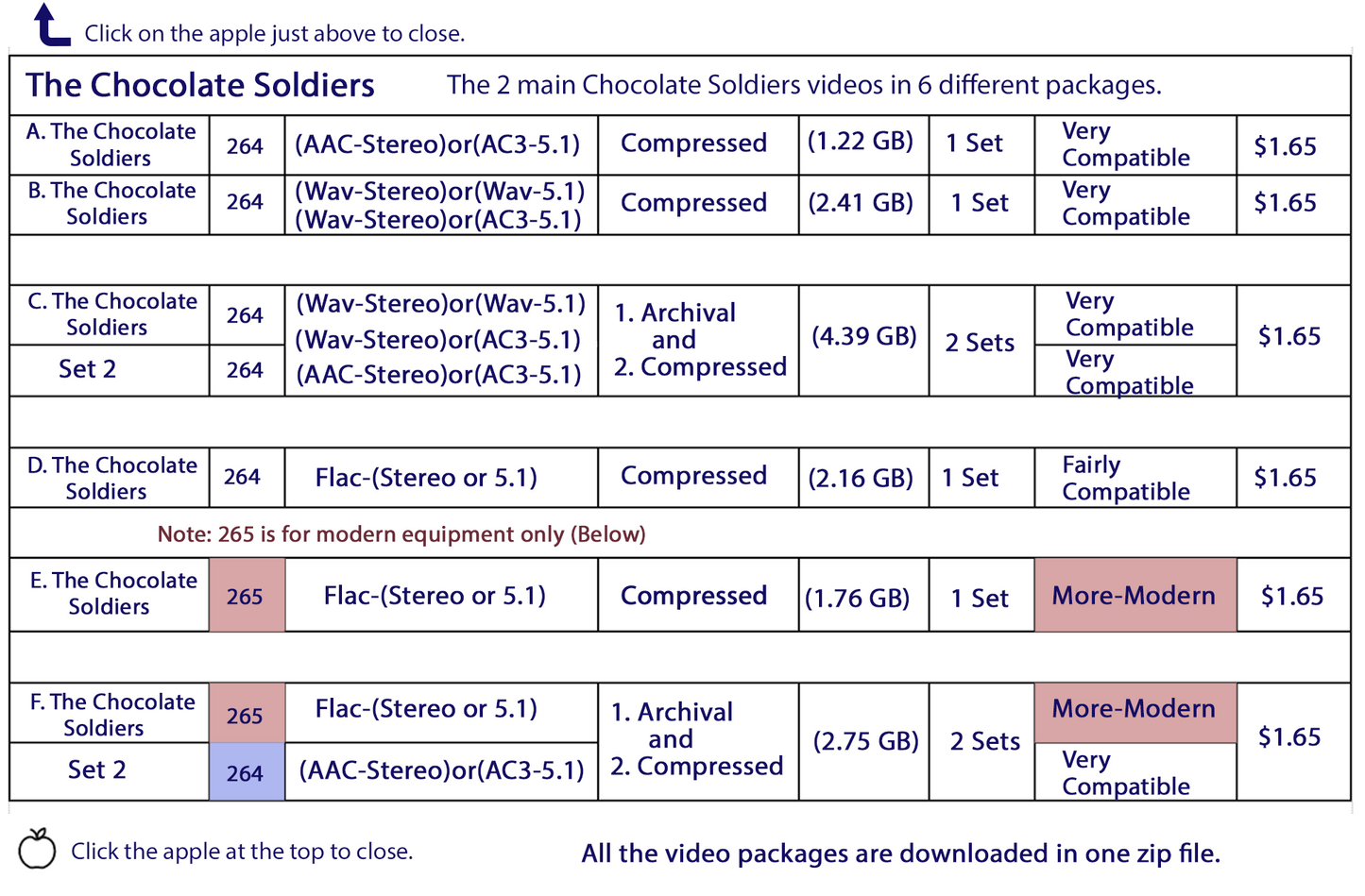 2. The Chocolate Soldiers